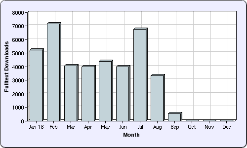 2016 NECTAR stats
